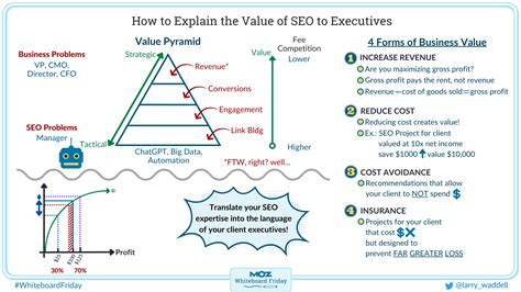The Value of SEO Beyond Traffic and Leads — Whiteboard Friday