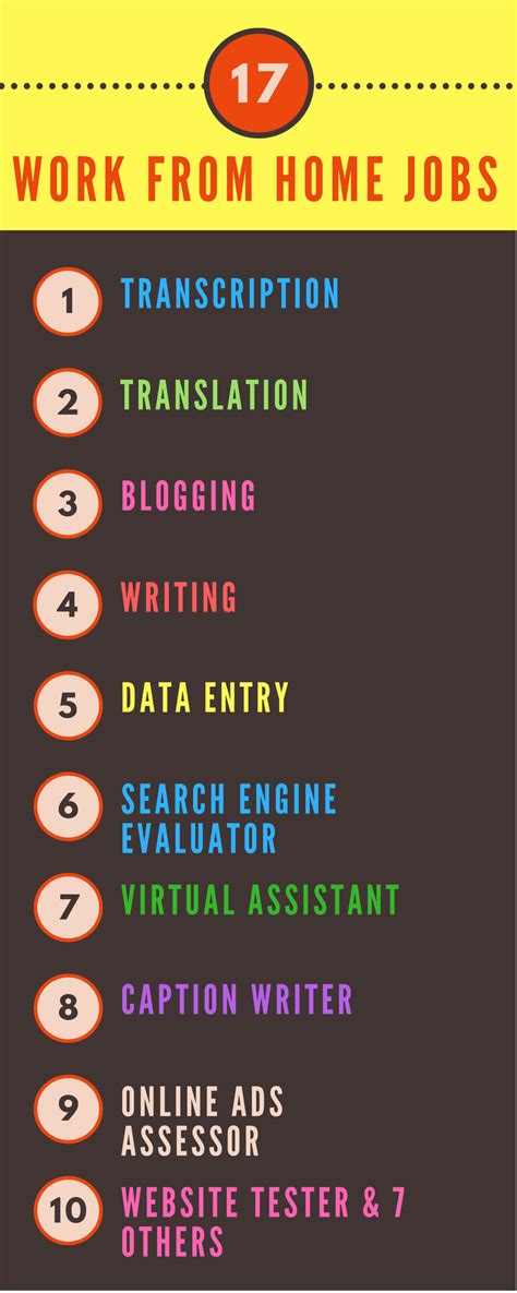 Image result for Simple Work From Home Jobs