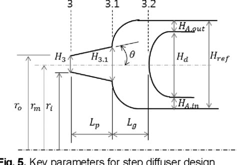 Image result for End Flash Gas Overhead Compressor Design