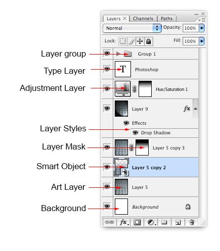 The Layers Panel Full-Course Tutorial 的图像结果