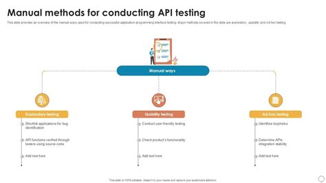 API Manual Testing 的图像结果