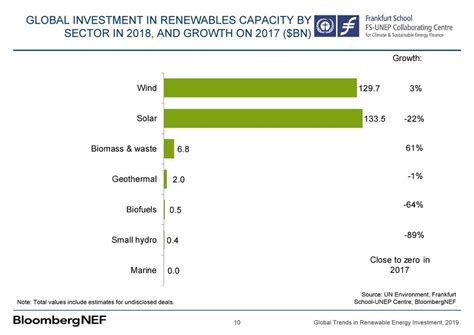 The Economics of Renewable Energy - energypedia