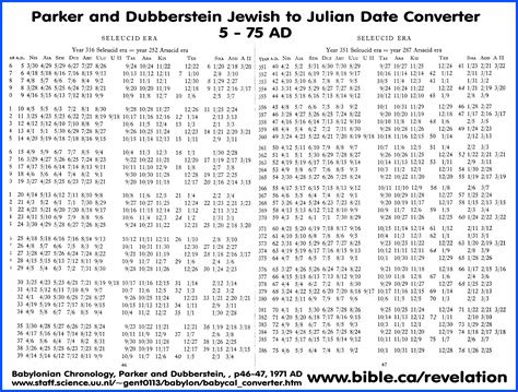 Hebrew Date Converter Calendar