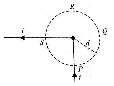 Figure shows a long wire bent at the middle to form a right angle. Show ...