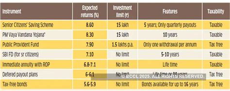Interest rates are falling: Retirees need to lock into higher rates now ...
