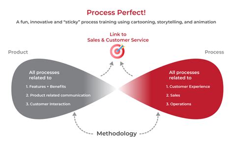 Success Stories – Process Perfect – Case Study – Aquilar