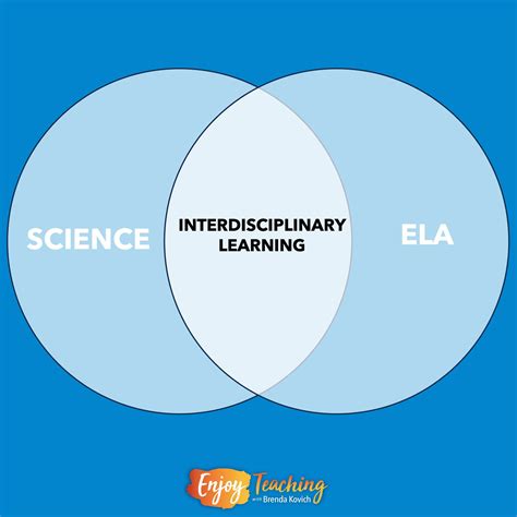 Image result for Integrated Science Basics