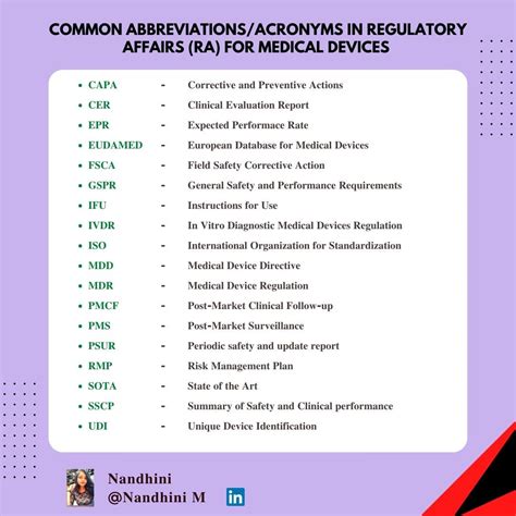 Jose Luis Chavez, MBA ホセ・チャベス on LinkedIn: Acronyms for Medical Devices