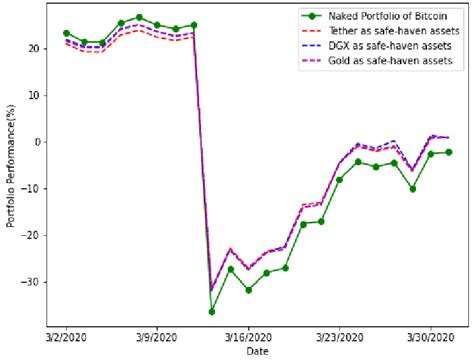 Image result for Portfolio Performance Tutorial