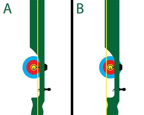 String Alignment Recurve 的图像结果