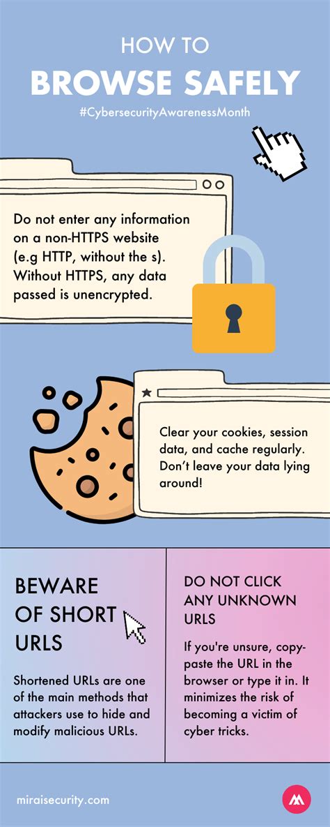 Secure vs Insecure Browsing 的图像结果