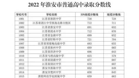 2023第三季度江苏淮安普通话考试时间7月29日起 报名时间7月24日起