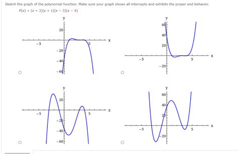 Image result for Polynomial Function From Graph