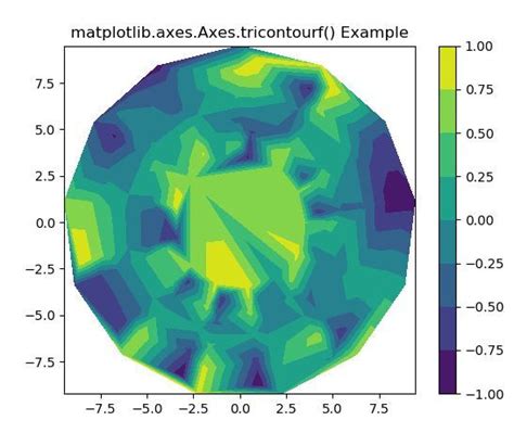 Matplotlib AX 的图像结果