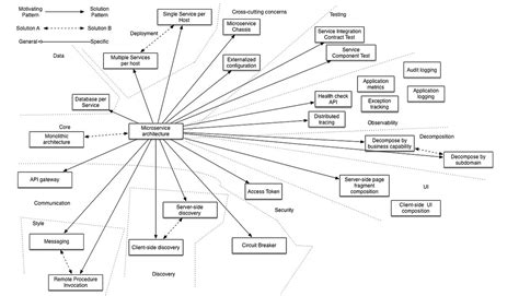 Java Spring Boot Interview Questions 的图像结果
