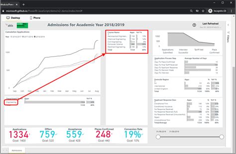 Image result for Publish Power BI Reports On API Using Embedded Analytics