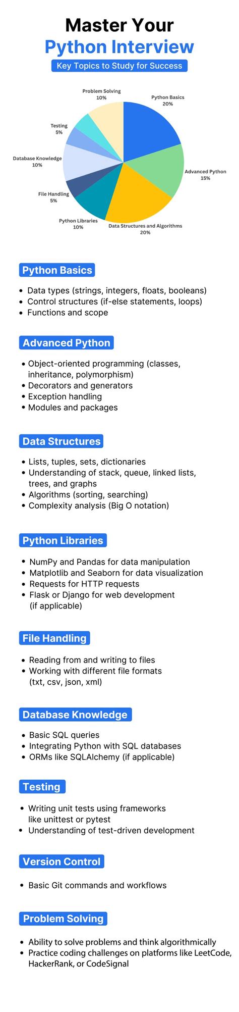 Image result for Sample Python Coding Interview Questions