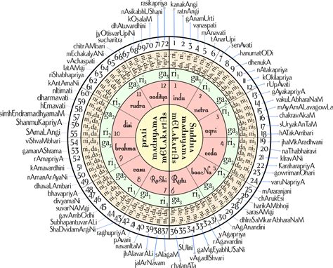 Exploring the Rich Melodies: An Introduction to Different Kinds of ...