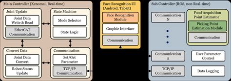 Image result for Map of Control System