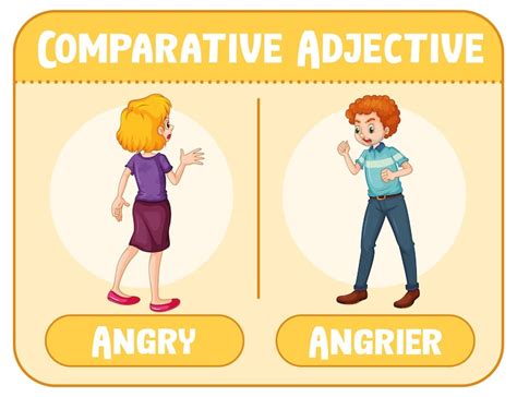Types differences Vectors - Download Free High-Quality Vectors from ...