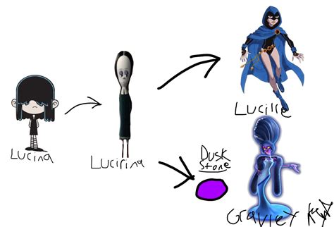 Image result for Lucy Evolution