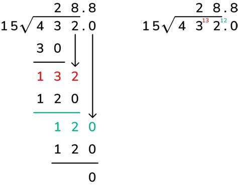 Image result for Long Division a Level