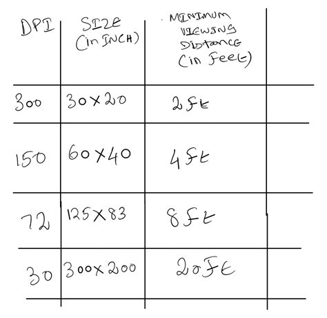 On Print size and DPI