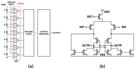 Aging Analysis and Anti-Aging Circuit Design of Strong-Arm Latch ...