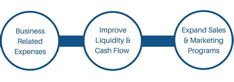 Working Capital Loan Sba