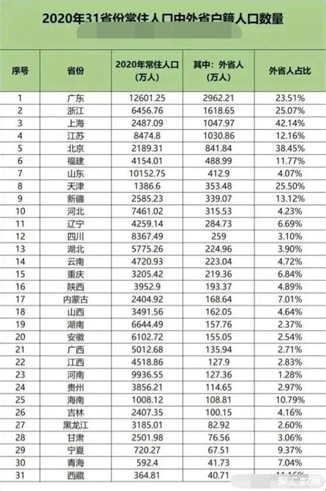 用数据说话：大金华人口吸引力全国18_搜狐汽车_搜狐网