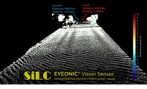 Rezultat imagine pentru Lidar Sensor Applications