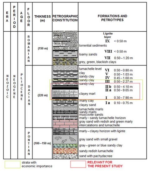 Stability Conditions in Lignite Open Pits from Romania, Case Study ...