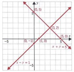 Image result for Math Graph Solved