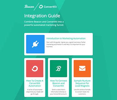 Creating a Resource Library 的图像结果