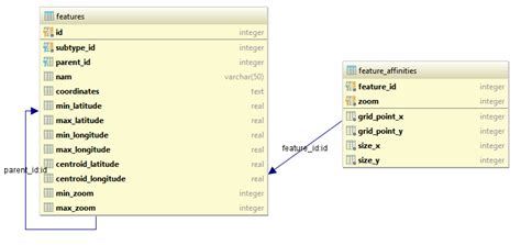 Image result for Foreign Key Annotation Java