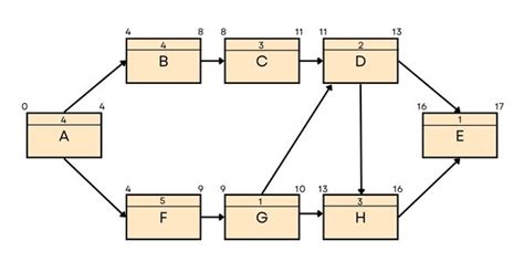 Image result for PMP Graph Questions