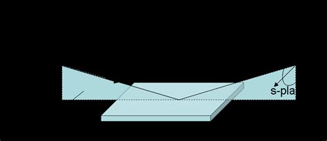 Image result for Ellipsometry Polarization State