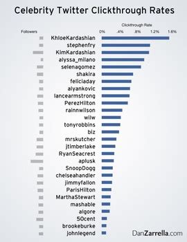 Image result for DBQ Intro Example