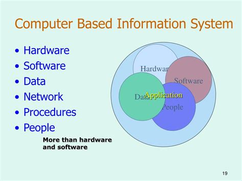 Image result for Introduction to Management Systems