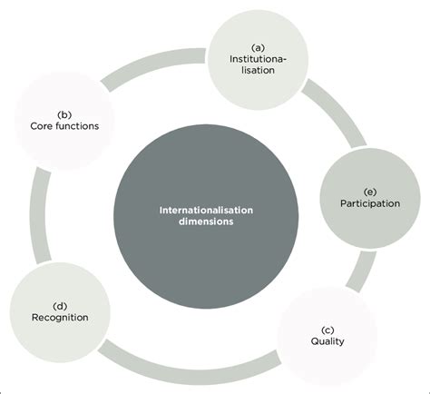 Intustralization around World 的图像结果