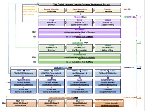 Image result for ESL Pathways