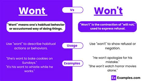 Image result for Will Not vs Cannot