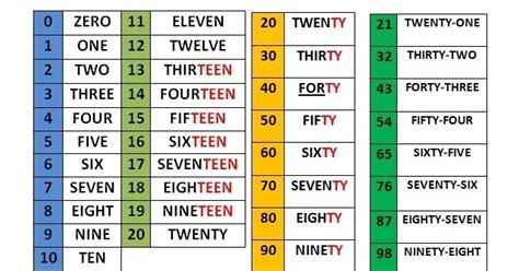 Numbers API 的图像结果