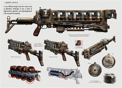 Image - Art of Fallout 4 Gauss rifle.jpg | Fallout Wiki | FANDOM ...