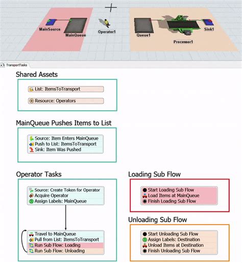 Image result for Flexsim Tutorial Sub Flow