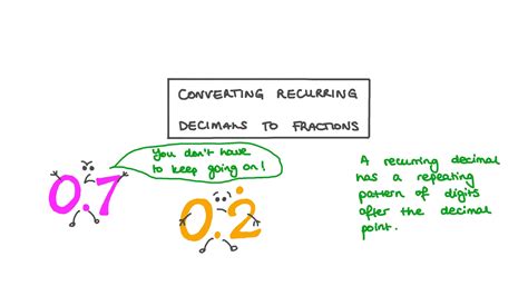 Repeating Decimals Repeating Decimals To Fractions Worksheet: Math