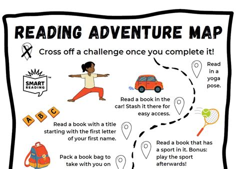 Image result for Fishing Map Reading