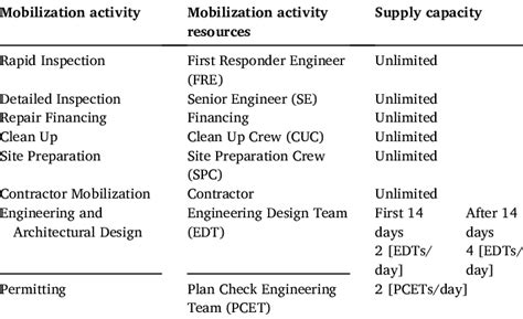 Mobilized Resources 的图像结果