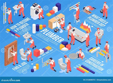 Image result for Construction Quality Flowchart
