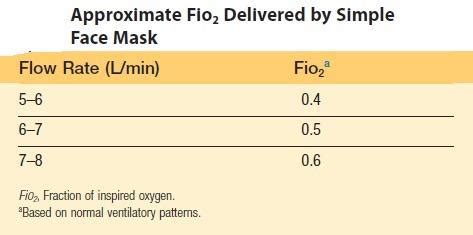 Image result for 8L O2 FiO2